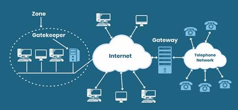 Enterprise Voice Network Architecture