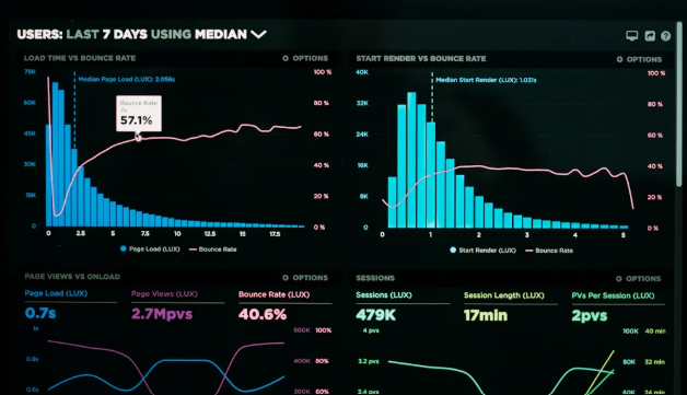 Telecom Analytics Dashboards